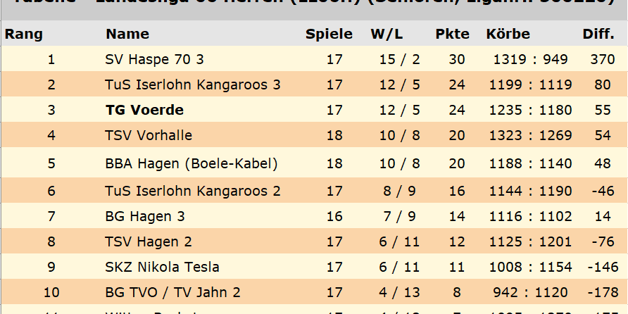 TGV_BB_Tabelle_LL6H_2