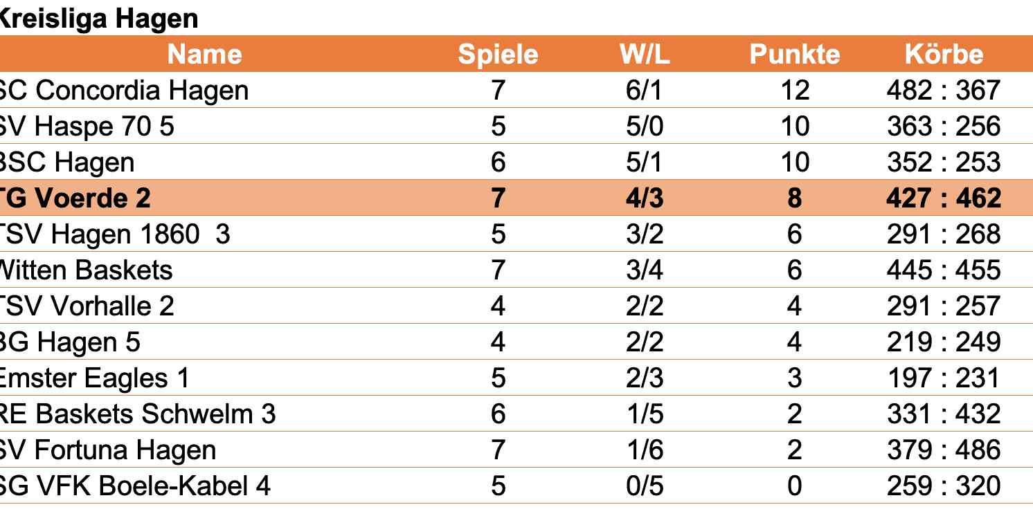 Bildschirmfoto 2023-11-01 um 18.13.10